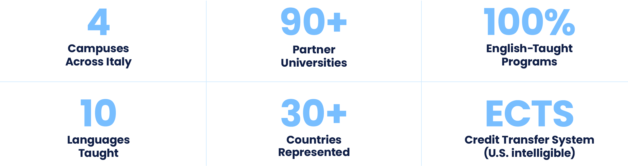 Tabella key strenghts
